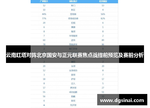 云南红塔对阵北京国安与正元联赛焦点战提前预览及赛前分析