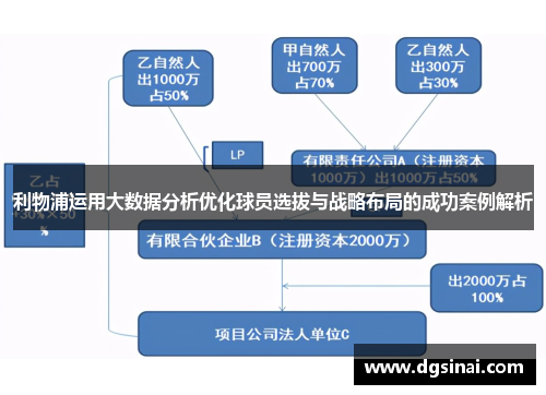 利物浦运用大数据分析优化球员选拔与战略布局的成功案例解析