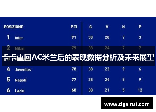 卡卡重回AC米兰后的表现数据分析及未来展望